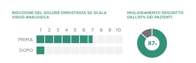 MASSOFISIOTERAPIA ITALIA